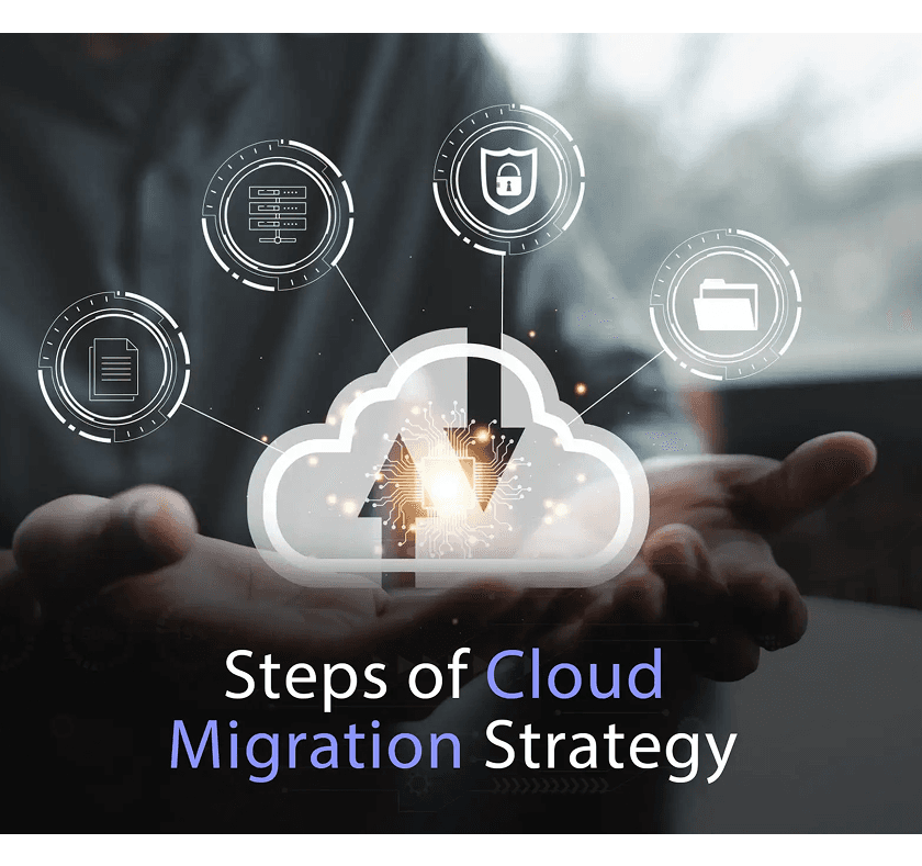 Fortune 500 Cloud Migration