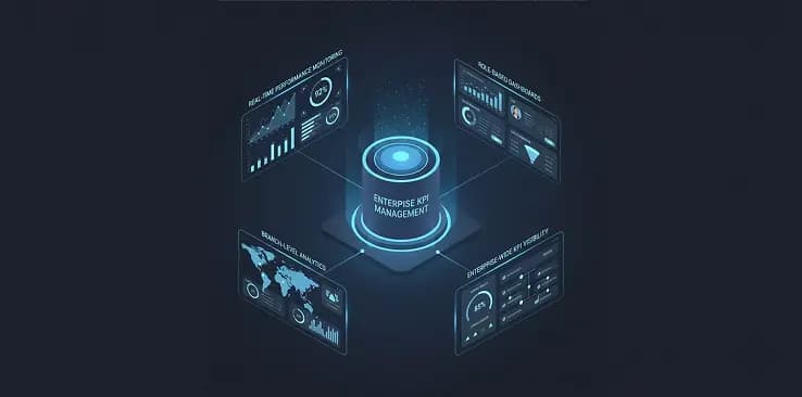 KPI Management & Dashboards