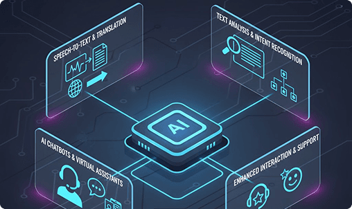 Natural Language Processing (NLP) & Conversational AI